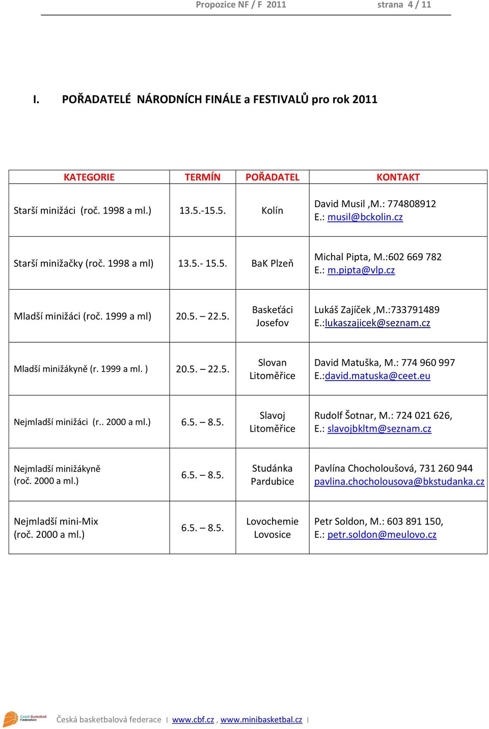 :733791489 E.:lukaszajicek@seznam.cz Mladší minižákyně (r. 1999 a ml. ) 20.5. 22.5. Slovan Litoměřice David Matuška, M.: 774 960 997 E.:david.matuska@ceet.eu Nejmladší minižáci (r.. 2000 a ml.) 6.5. 8.