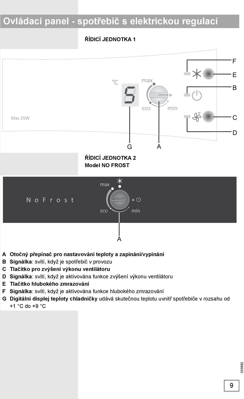 Signálka: svítí, když je aktivována funkce zvýšení výkonu ventilátoru E Tlačítko hlubokého zmrazování F Signálka: svítí, když je