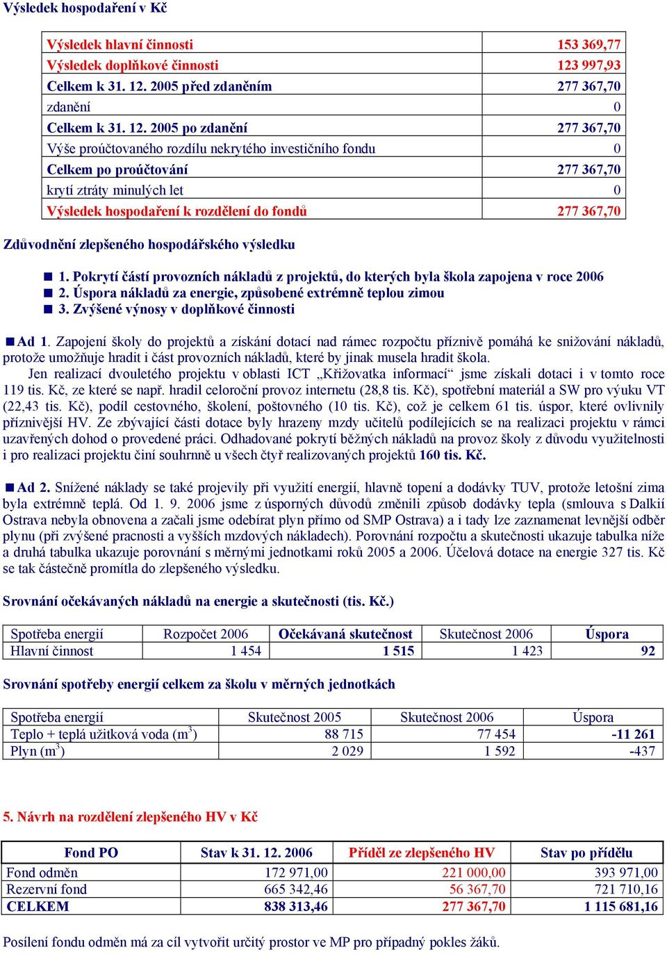 2005 před zdaněním 277 367,70 zdanění 0 Celkem k 31. 12.