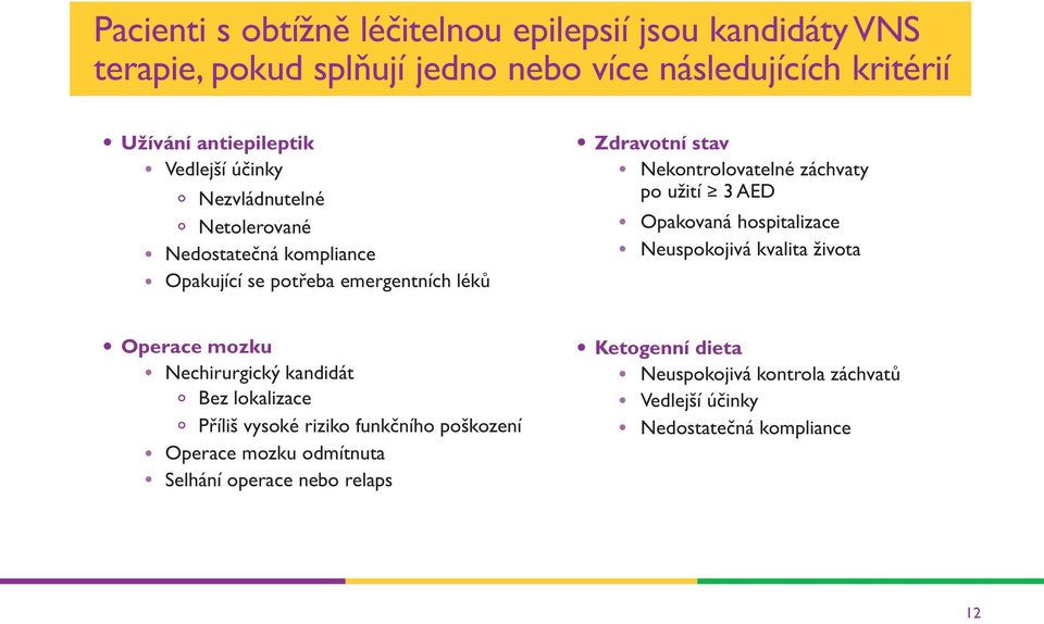 po užití 3 AED Opakovaná hospitalizace Neuspokojivá kvalita života Operace mozku Nechirurgický kandidát Bez lokalizace Příliš vysoké riziko