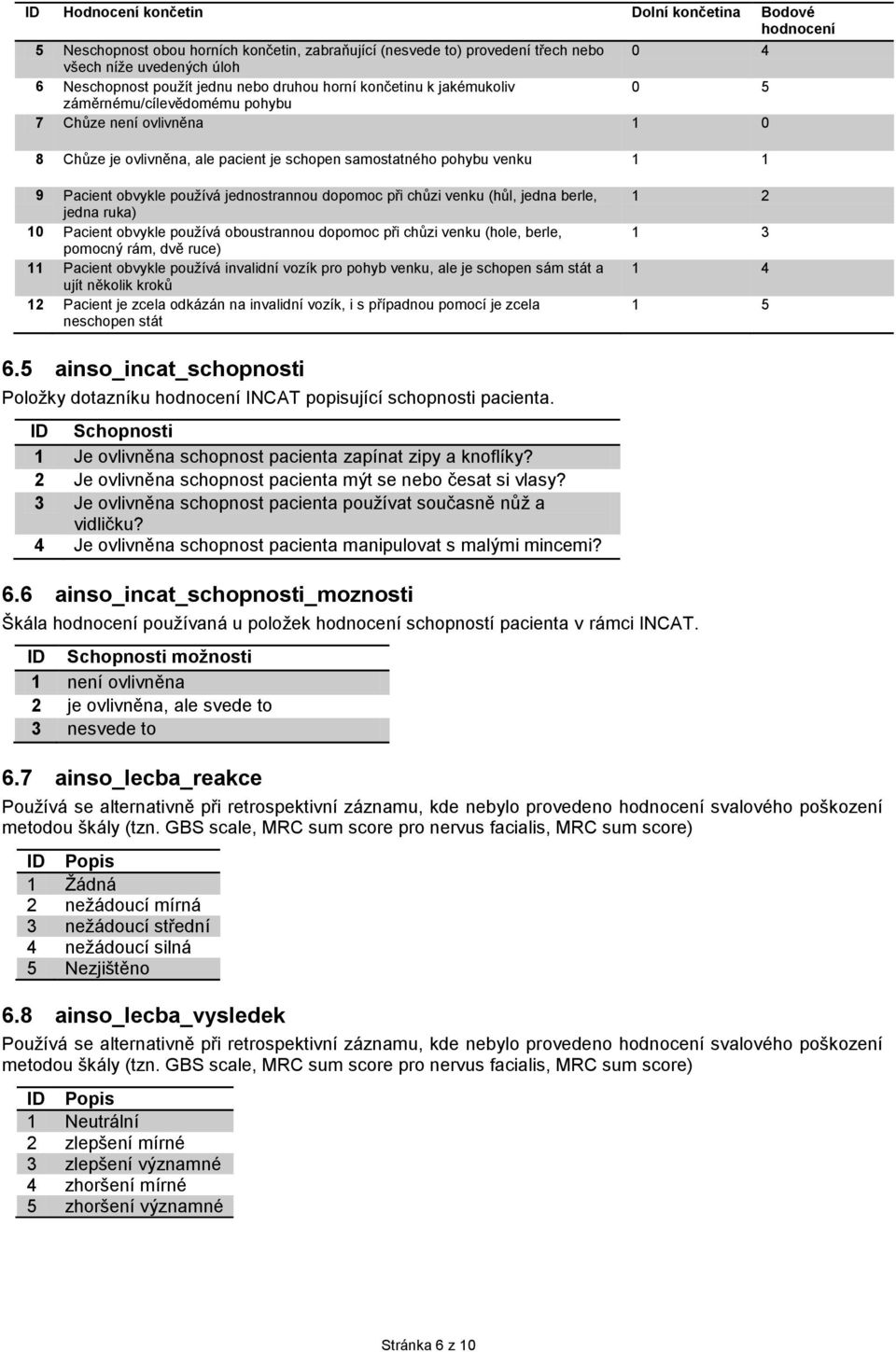 jednostrannou dopomoc při chůzi venku (hůl, jedna berle, jedna ruka) 10 Pacient obvykle používá oboustrannou dopomoc při chůzi venku (hole, berle, pomocný rám, dvě ruce) 11 Pacient obvykle používá