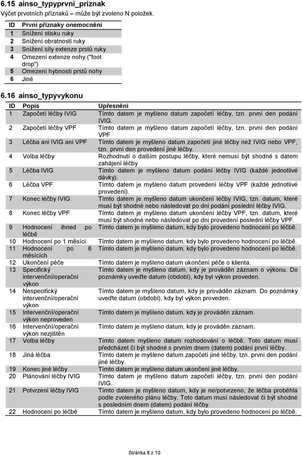 16 ainso_typyvykonu ID Popis Upřesnění 1 Započetí léčby IVIG Tímto datem je myšleno datum započetí léčby, tzn. první den podání IVIG.