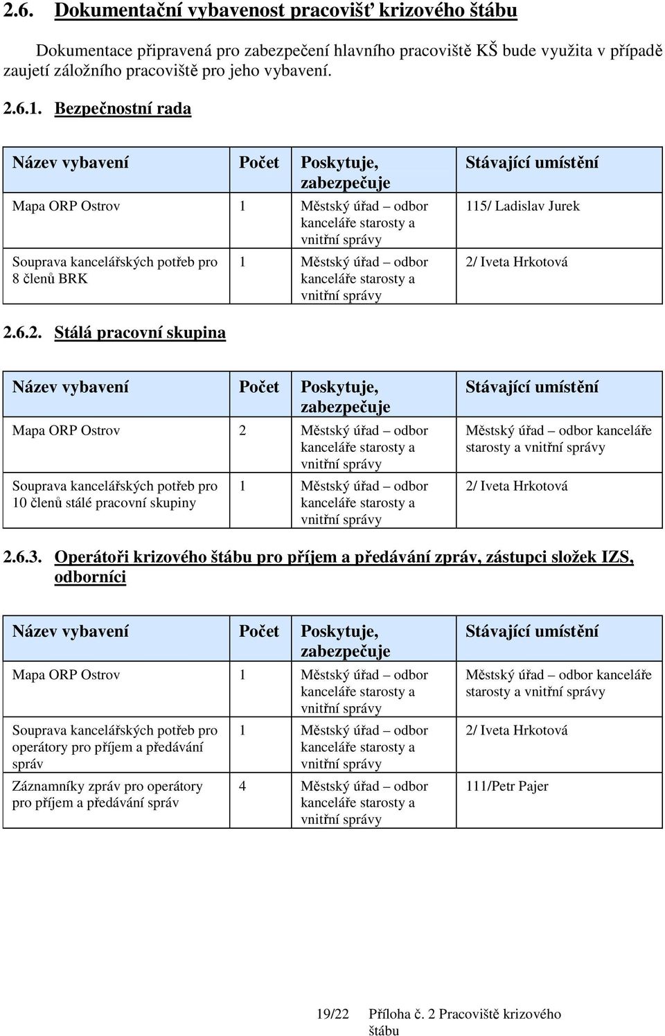 2/ Iveta Hrkotová 2.6.2. Stálá pracovní skupina Název vybavení Poskytuje, zabezpečuje Mapa ORP Ostrov 2 Městský úřad odbor Souprava kancelářských potřeb pro 10 členů stálé pracovní skupiny 1 Městský