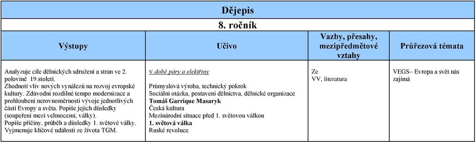 Popíše příčiny, průběh a důsledky 1. světové války. Vyjmenuje klíčové události ze života TGM.