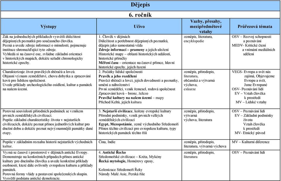 Objasní význam zemědělství, chovu dobytka a zpracování kovů pro lidskou společnost. Uvede příklady archeologického osídlení, kultur a památek na našem území. 6. ročník 1.