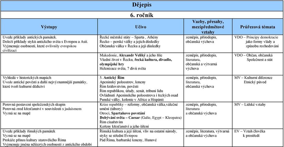 divadlo, olympijské hry Helenizace světa, 7 divů světa mezipředmětové vztahy občanská výchova literatura, občanská a výtvarná výchova VDO Principy demokracie jako formy vlády a způsobu rozhodování