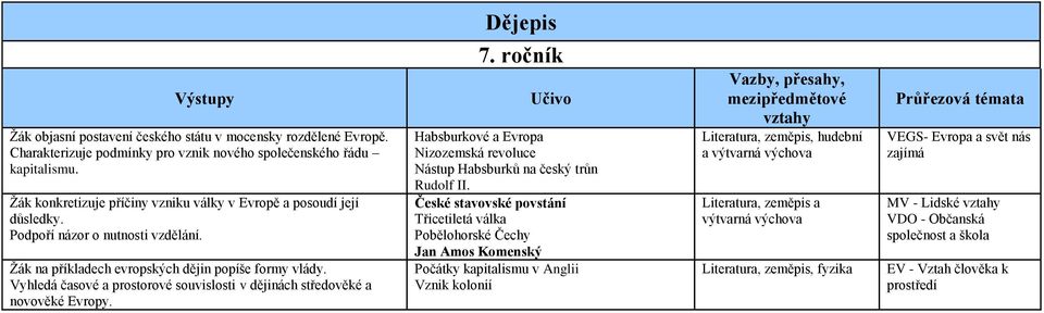 Vyhledá časové a prostorové souvislosti v dějinách středověké a novověké Evropy. 7. ročník Habsburkové a Evropa Nizozemská revoluce Nástup Habsburků na český trůn Rudolf II.