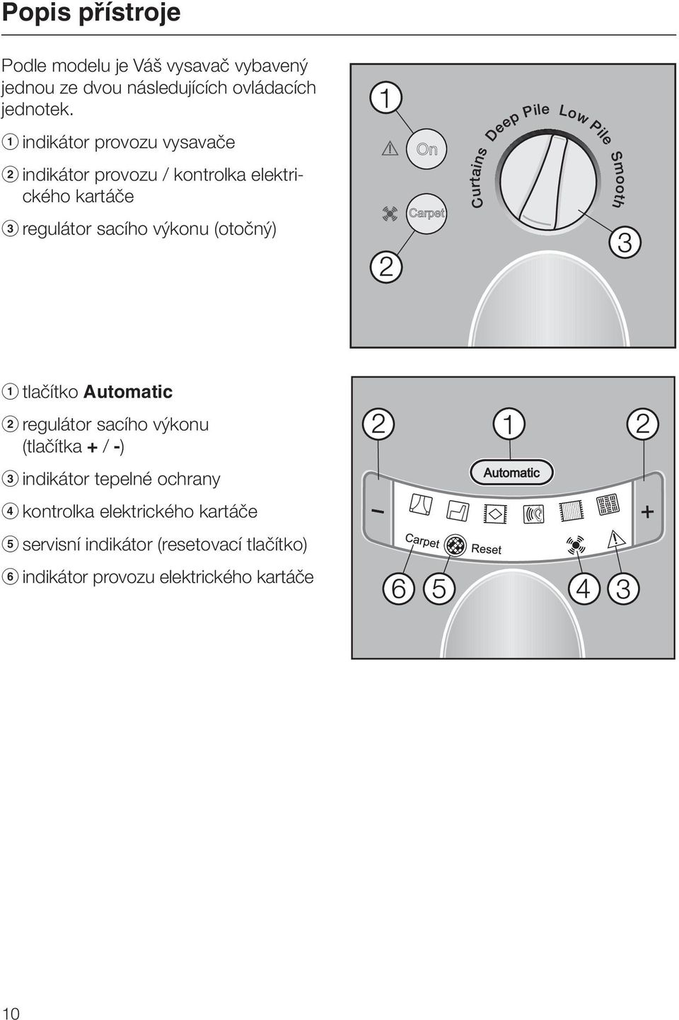 (otočný) tlačítko Automatic regulátor sacího výkonu (tlačítka + / -) indikátor tepelné ochrany