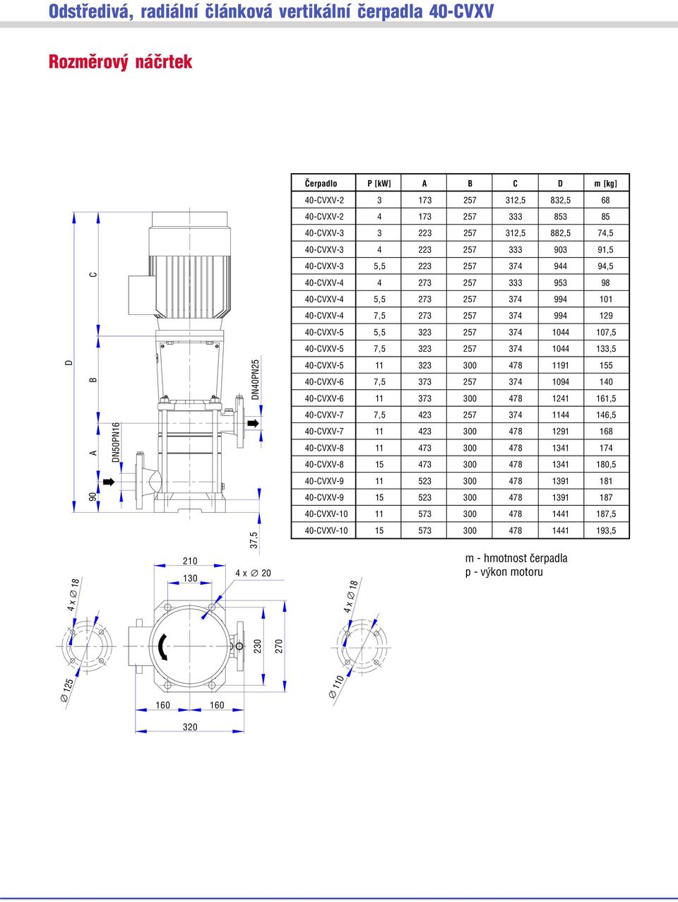 4 x 18 210 130 4 x 18 230 270 DN40PN25 40-CVXV-5 11 323 300 478 1191 155 40-CVXV-6 7,5 373 257 374 1094 140 40-CVXV-6 11 373 300 478 1241 161,5 40-CVXV-7 7,5 423 257 374 1144 146,5 A DN50PN16