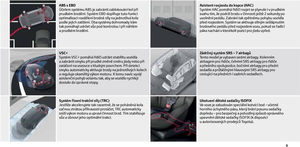 Asistent rozjezdu do kopce (HAC) Systém HAC pomáhá řidiči rozjet se plynule i v prudkém svahu tím, že podrží brzdu v činnosti ještě 2 sekundy po uvolnění pedálu.
