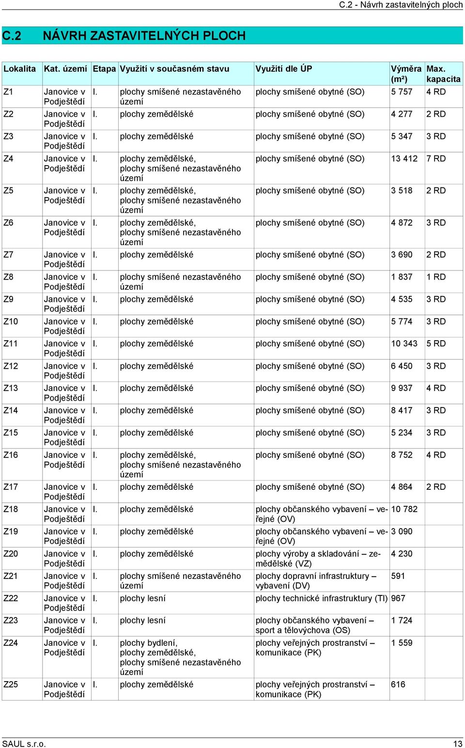 smíšené nezastavěného území plochy zemědělské 13 412 7 RD 3 518 2 RD 4 872 3 RD 3 69 2 RD 1 837 1 RD plochy smíšené nezastavěného území plochy zemědělské 4 535 3 RD plochy zemědělské 5 774 3 RD