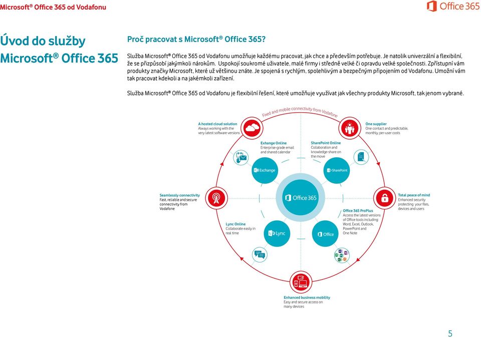 Zpřístupní vám produkty značky Microsoft, které už většinou znáte. Je spojená s rychlým, spolehlivým a bezpečným připojením od Vodafonu. Umožní vám tak pracovat kdekoli a na jakémkoli zařízení.