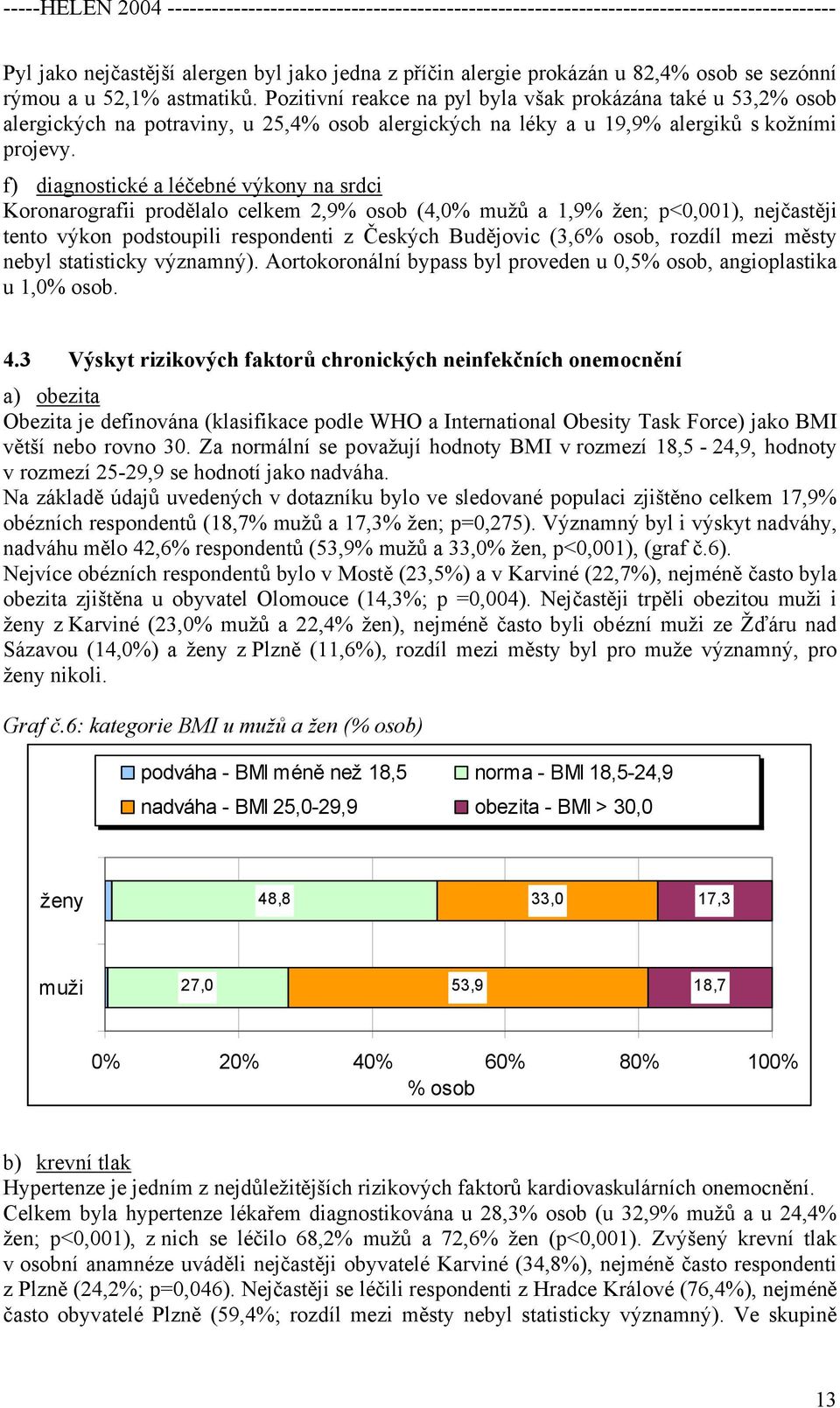 f) diagnostické a léčebné výkony na srdci Koronarografii prodělalo celkem 2,9% osob (4,0% mužů a 1,9% žen; p<0,001), nejčastěji tento výkon podstoupili respondenti z Českých Budějovic (3,6% osob,