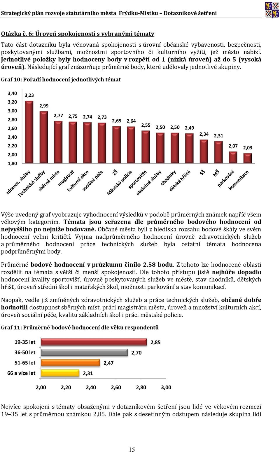 vyžití, jež město nabízí. Jednotlivé položky byly hodnoceny body v rozpětí od 1 (nízká úroveň) až do 5 (vysoká úroveň). Následující graf znázorňuje průměrné body, které udělovaly jednotlivé skupiny.