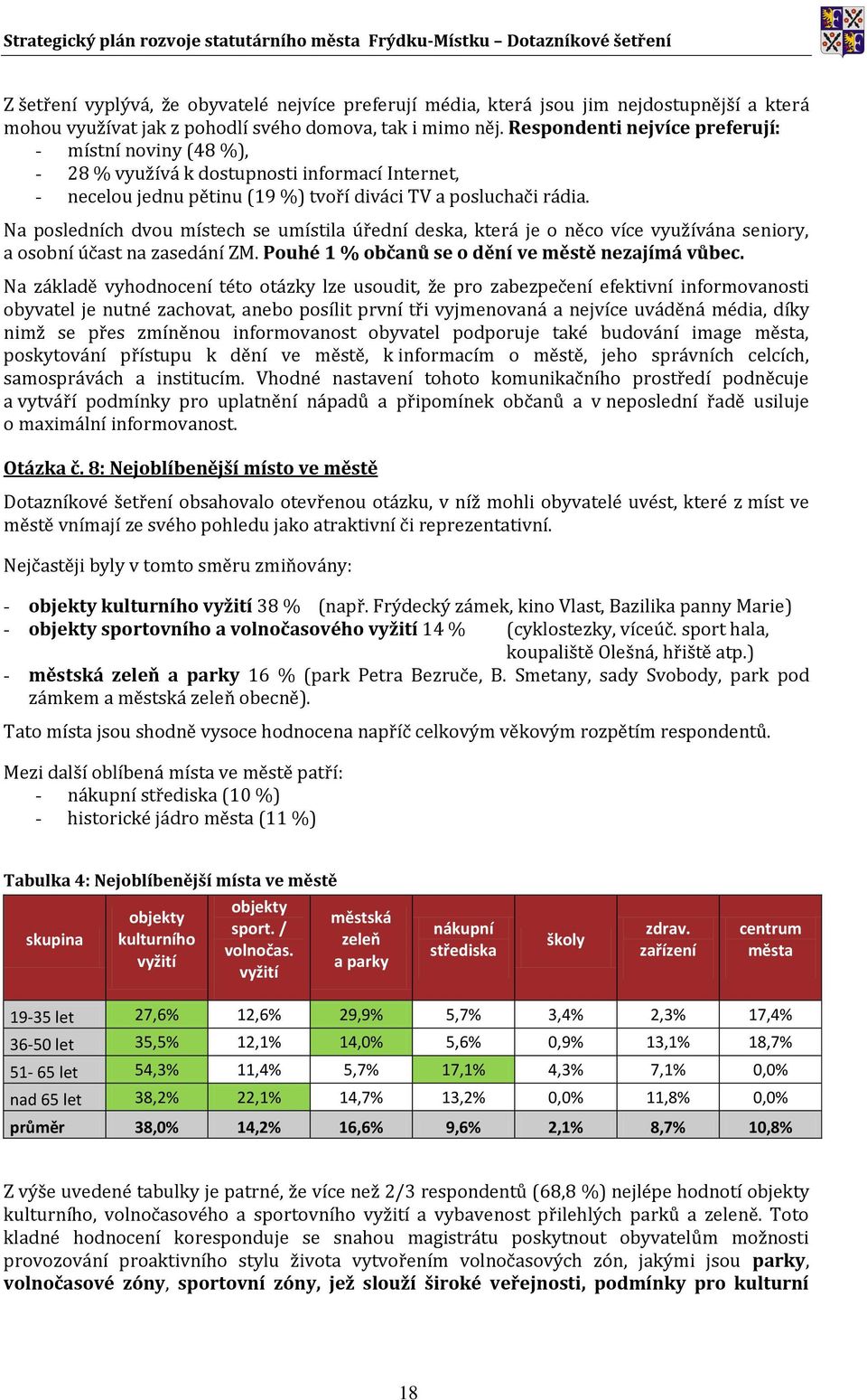 Na posledních dvou místech se umístila úřední deska, která je o něco více využívána seniory, a osobní účast na zasedání ZM. Pouhé 1 % občanů se o dění ve městě nezajímá vůbec.