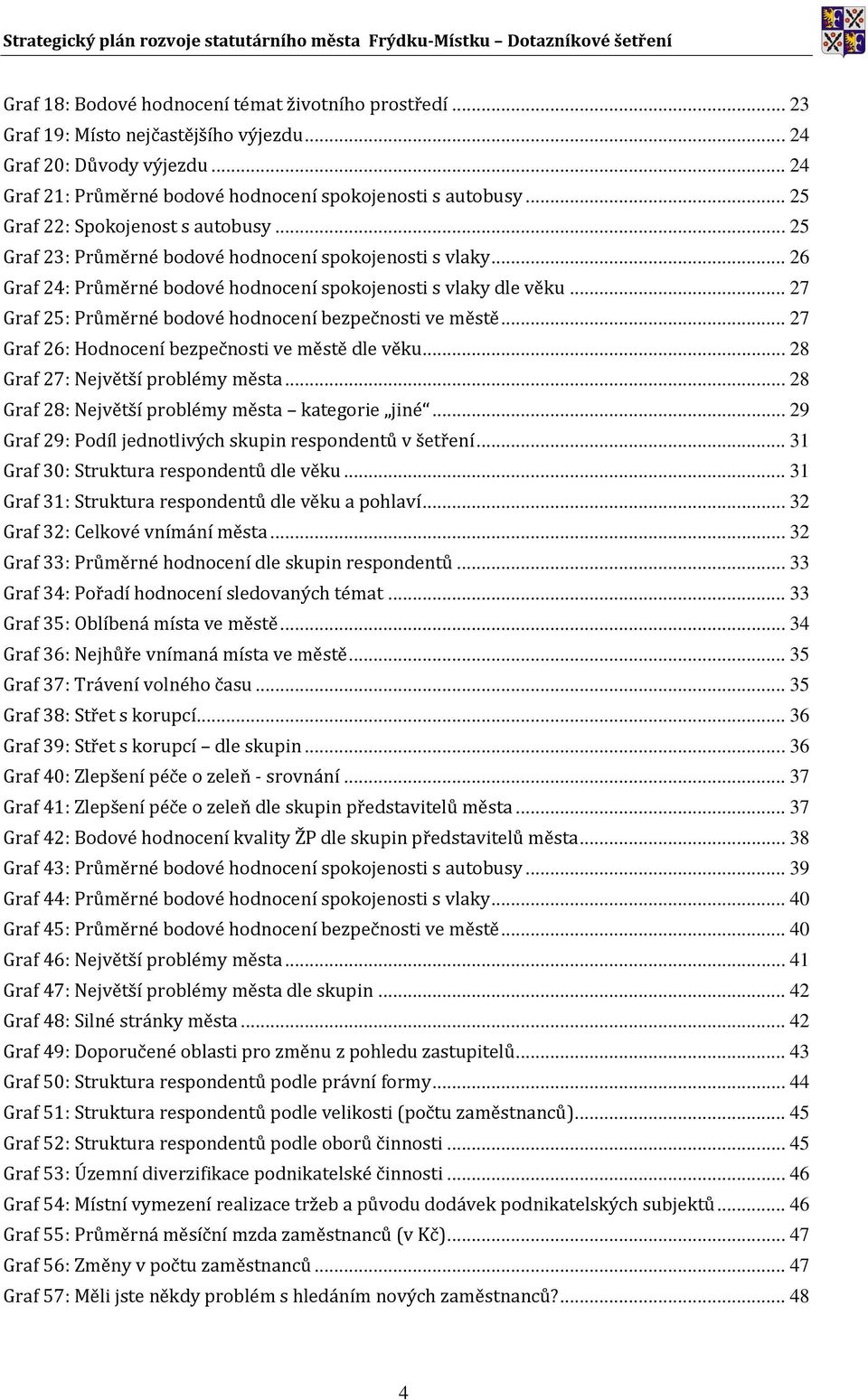 .. 27 Graf 25: Průměrné bodové hodnocení bezpečnosti ve městě... 27 Graf 26: Hodnocení bezpečnosti ve městě dle věku... 28 Graf 27: Největší problémy města.