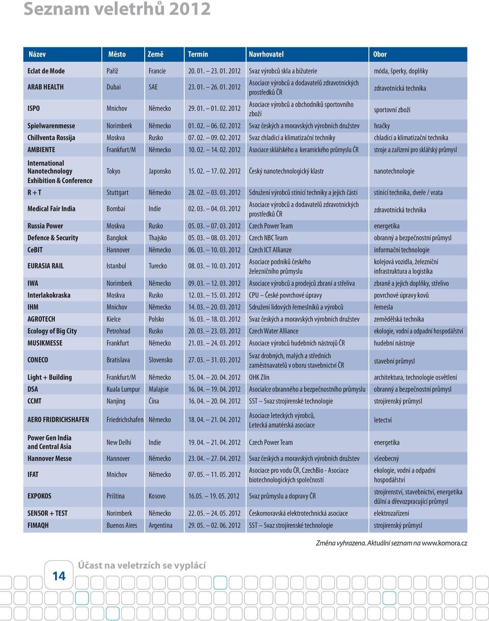 01. 01. 02. 2012 Asociace výrobců a obchodníků sportovního zboží sportovní zboží Spielwarenmesse Norimberk Německo 01. 02. 06. 02. 2012 Svaz českých a moravských výrobních družstev hračky Chillventa Rossija Moskva Rusko 07.