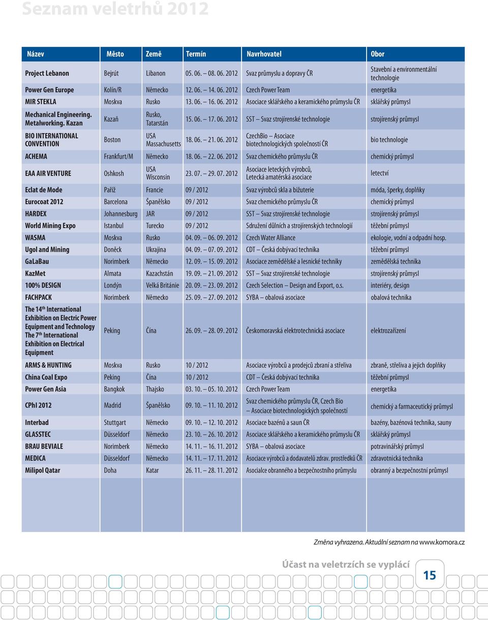 Rusko, Kazaň Metalworking. Kazan Tatarstán 15. 06. 17. 06. 2012 SST Svaz strojírenské technologie strojírenský průmysl BIO INTERNATIONAL CONVENTION Boston USA Massachusetts 18. 06. 21. 06. 2012 CzechBio Asociace biotechnologických společností ČR bio technologie ACHEMA Frankfurt/M Německo 18.