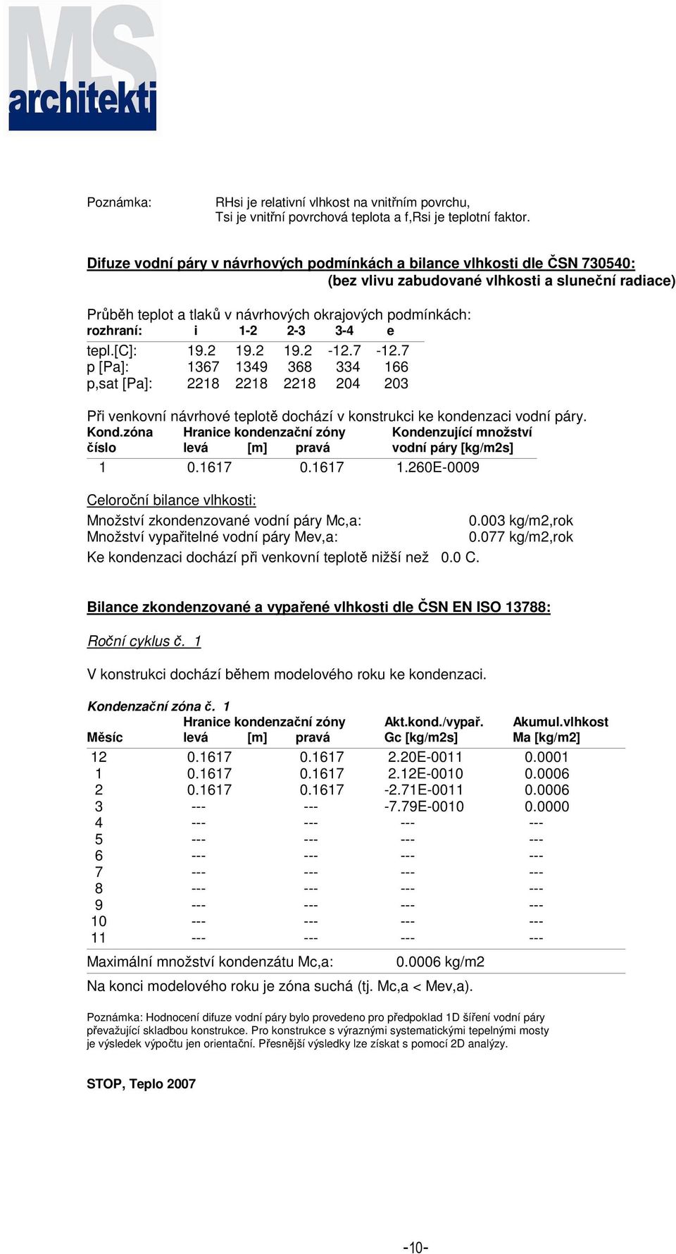1-2 2-3 3-4 e tepl.[c]: 19.2 19.2 19.2-12.7-12.7 p [Pa]: 1367 1349 368 334 166 p,sat [Pa]: 2218 2218 2218 204 203 Při venkovní návrhové teplotě dochází v konstrukci ke kondenzaci vodní páry. Kond.