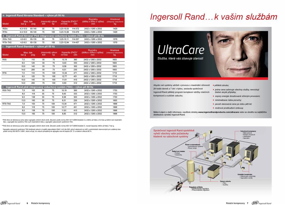 0 65-145 75 100 3,23-13,56 114-479 2432 x 1265 x 2032 1420 Igersoll Rad Nrvaa Plě tegrovaý vzduchový systém (TAS) výko př 50 Hz R55 TAS 4,5-9.
