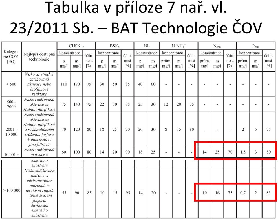 vl. 23/2011 Sb.