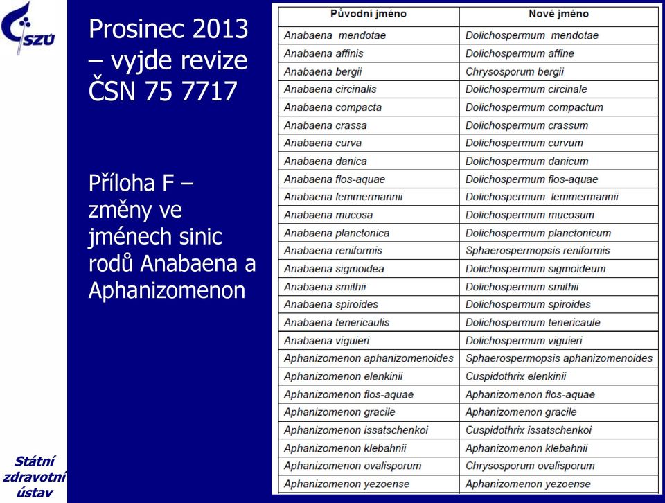 změny ve jménech sinic