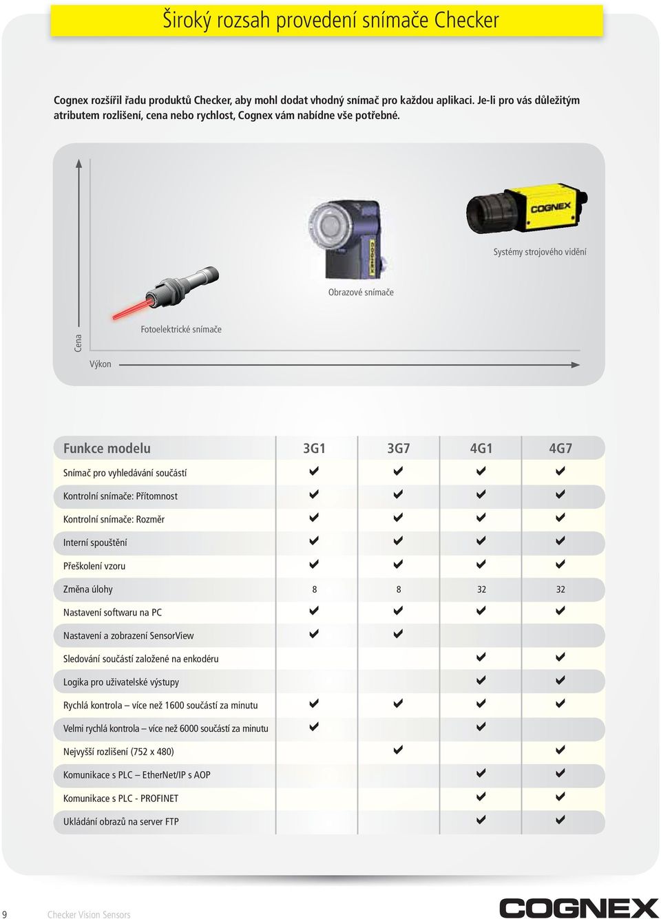 Systémy strojového vidění Obrazové snímače Cena Fotoelektrické snímače Výkon Funkce modelu 3G1 3G7 4G1 4G7 Snímač pro vyhledávání součástí Kontrolní snímače: Přítomnost Kontrolní snímače: Rozměr