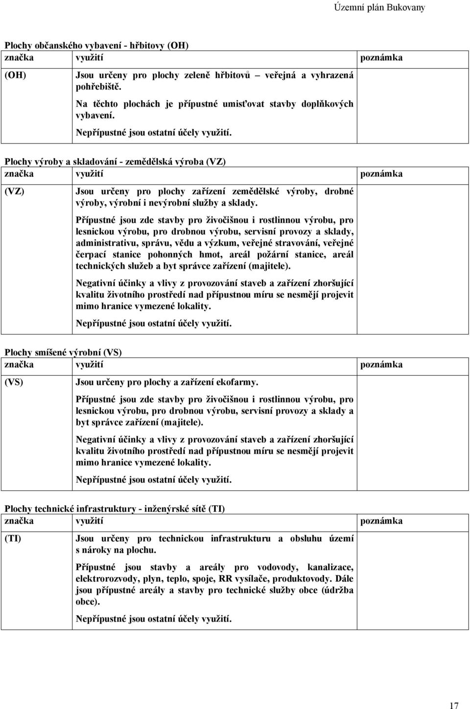 Plochy výroby a skladování - zem lská výroba (VZ) zna ka vyu ití poznámka (VZ) Jsou ur eny pro plochy za ízení zem lské výroby, drobné výroby, výrobní i nevýrobní slu by a sklady.
