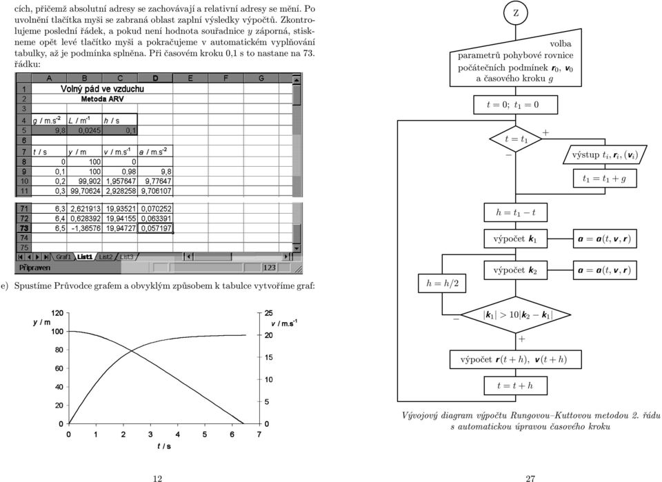 pohybové rovnice počátečních podmínek r 0, v 0 ačasovéhokrokug t =0 t 1 =0 t = t 1 + výstup t i, r i, (v i ) t 1 = t 1 + g h = t 1 t výpočet k 1 a = a (t, v, r ) e) Spustíme Průvodce grafem a