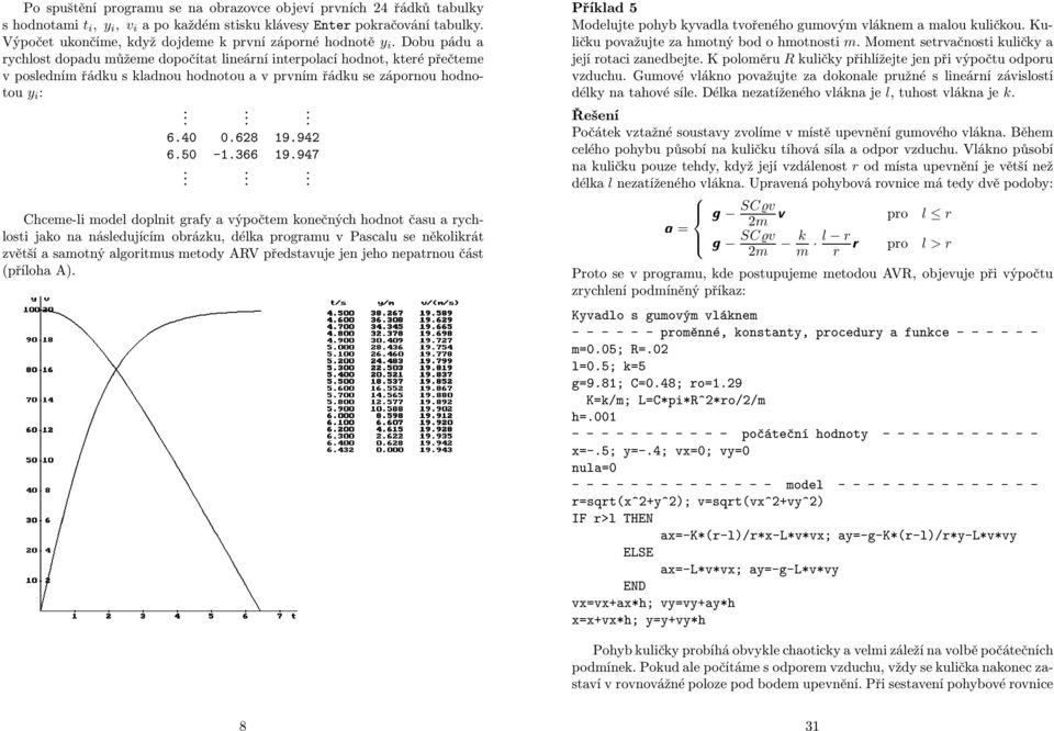Chceme-li model doplnit grafy a výpočtem konečných hodnot času a rychlosti jako na následujícím obrázku, délka programu v Pascalu se několikrát zvětší a samotný algoritmus metody ARV představuje jen