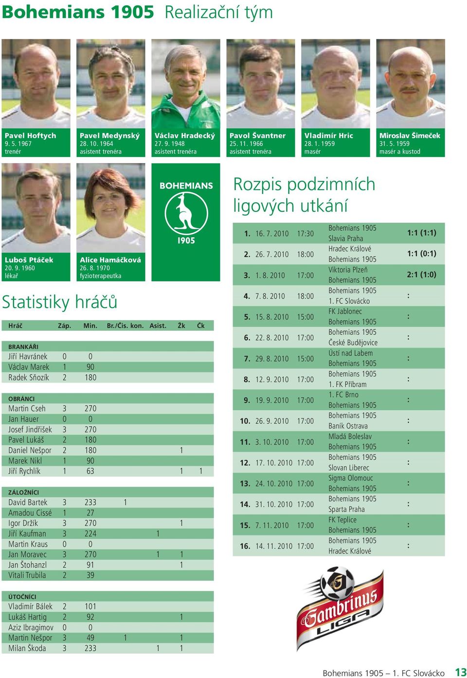 1970 fyzioterapeutka Statistiky hráčů Hráč Záp. Min. Br./Čis. kon. Asist.