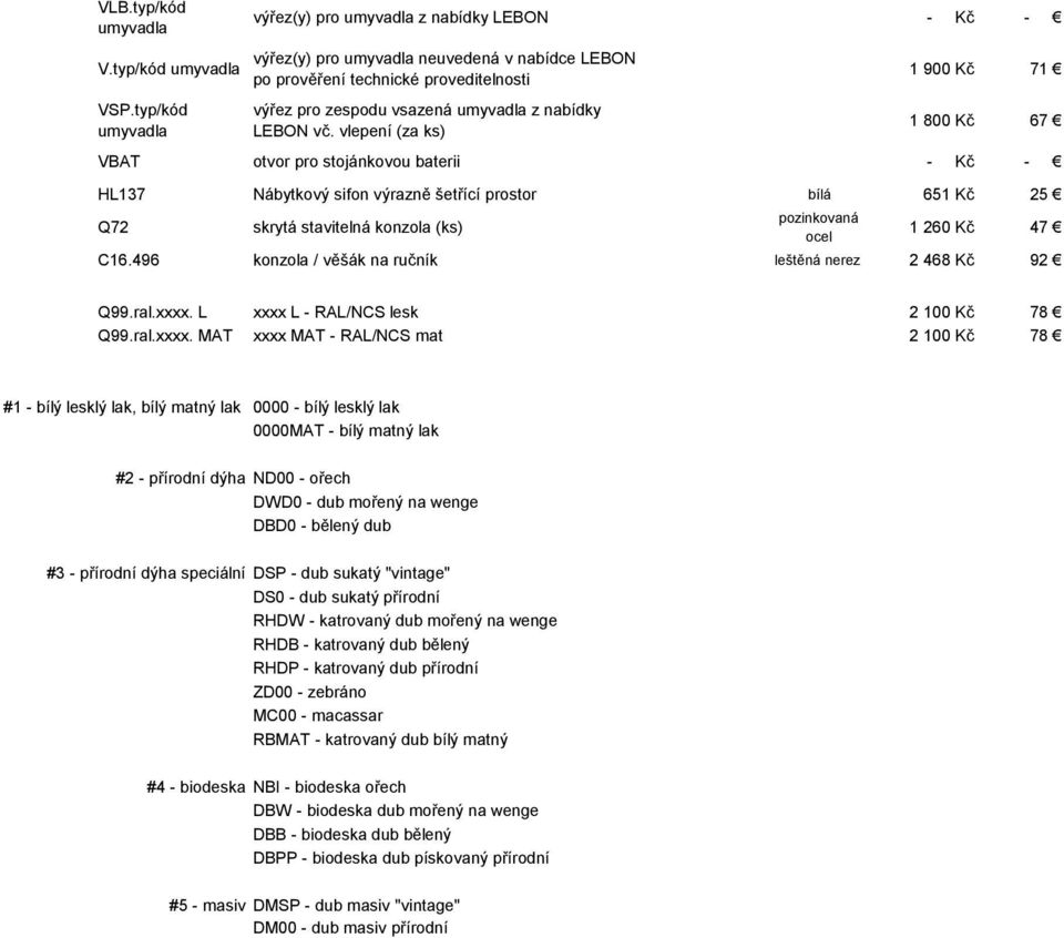 vlepení (za ks) 1 900 Kč 71 1 800 Kč 67 VBAT otvor pro stojánkovou baterii - Kč - HL137 Nábytkový sifon výrazně šetřící prostor bílá 651 Kč 25 Q72 skrytá stavitelná konzola (ks) pozinkovaná ocel 1