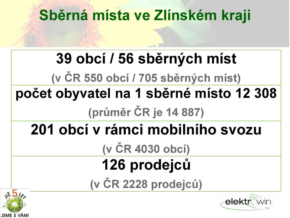 sběrné místo 12 308 (průměr ČR je 14 887) 201 obcí v rámci