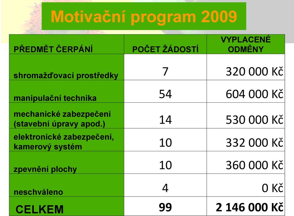 mechanické zabezpečení (stavební úpravy apod.