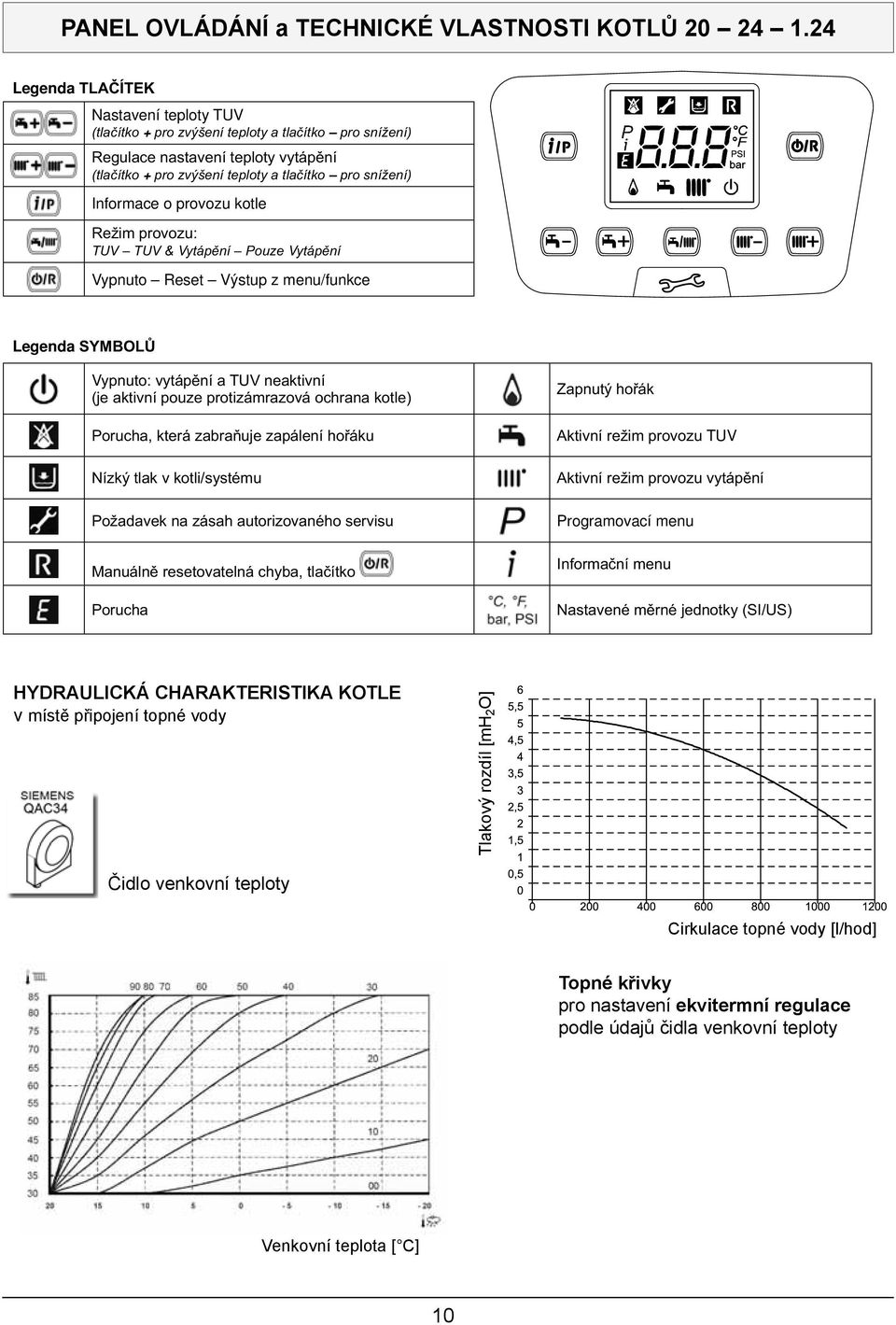 Legenda V TUV Programovací menu HYDRAULICKÁ CHARAKTERISTIKA KOTLE v místě připojení topné vody Tlakový