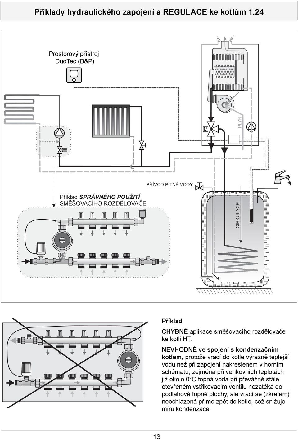 směšovacího rozdělovače ke kotli HT.