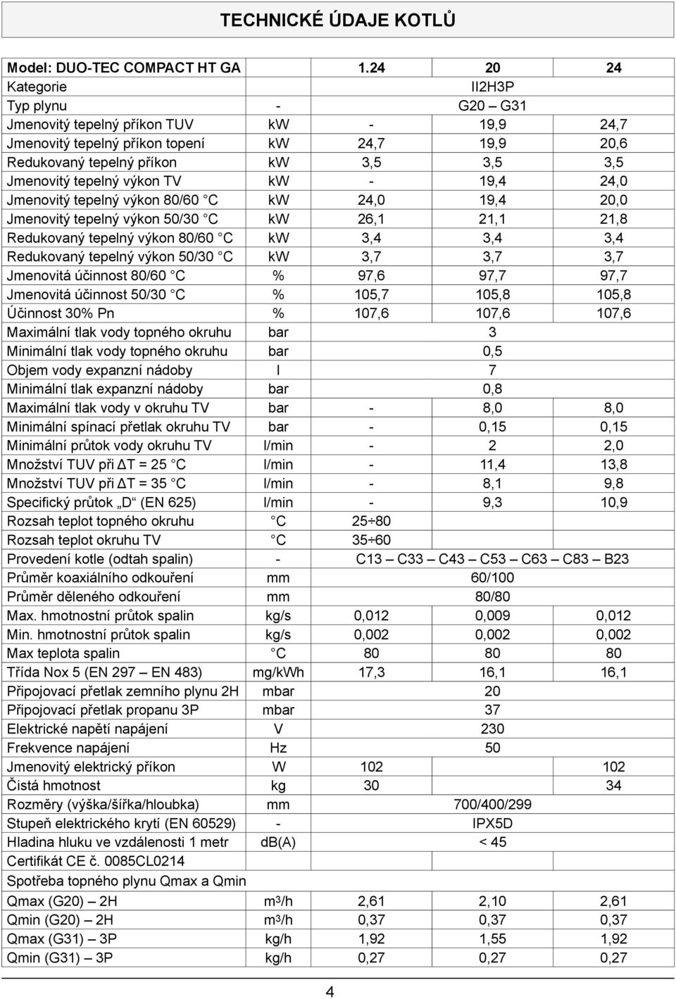 výkon TV kw - 19,4 24,0 Jmenovitý tepelný výkon 80/60 C kw 24,0 19,4 20,0 Jmenovitý tepelný výkon 50/30 C kw 26,1 21,1 21,8 Redukovaný tepelný výkon 80/60 C kw 3,4 3,4 3,4 Redukovaný tepelný výkon