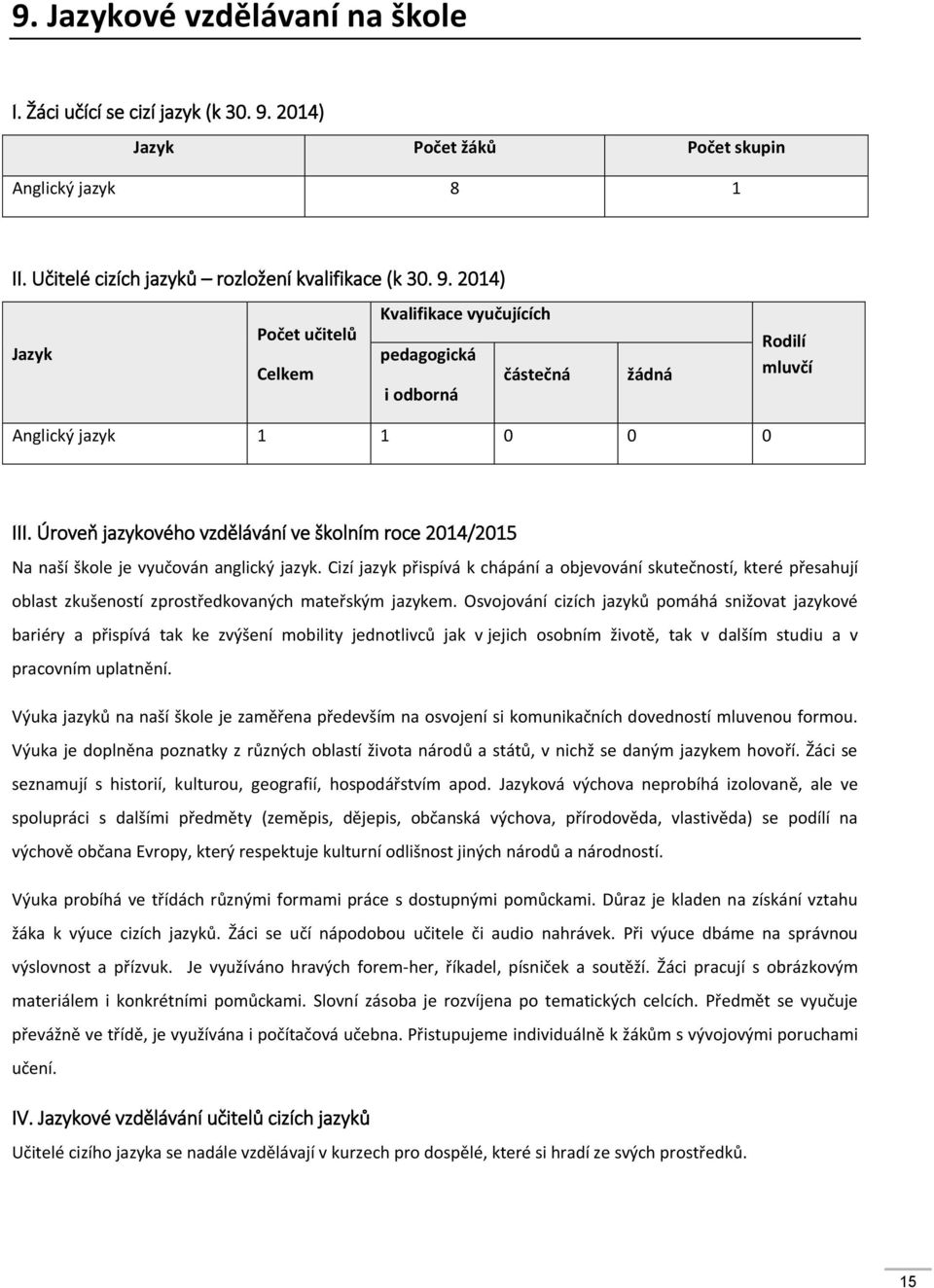 2014) Kvalifikace vyučujících Počet učitelů Jazyk pedagogická Celkem částečná i odborná žádná Rodilí mluvčí Anglický jazyk 1 1 0 0 0 III.