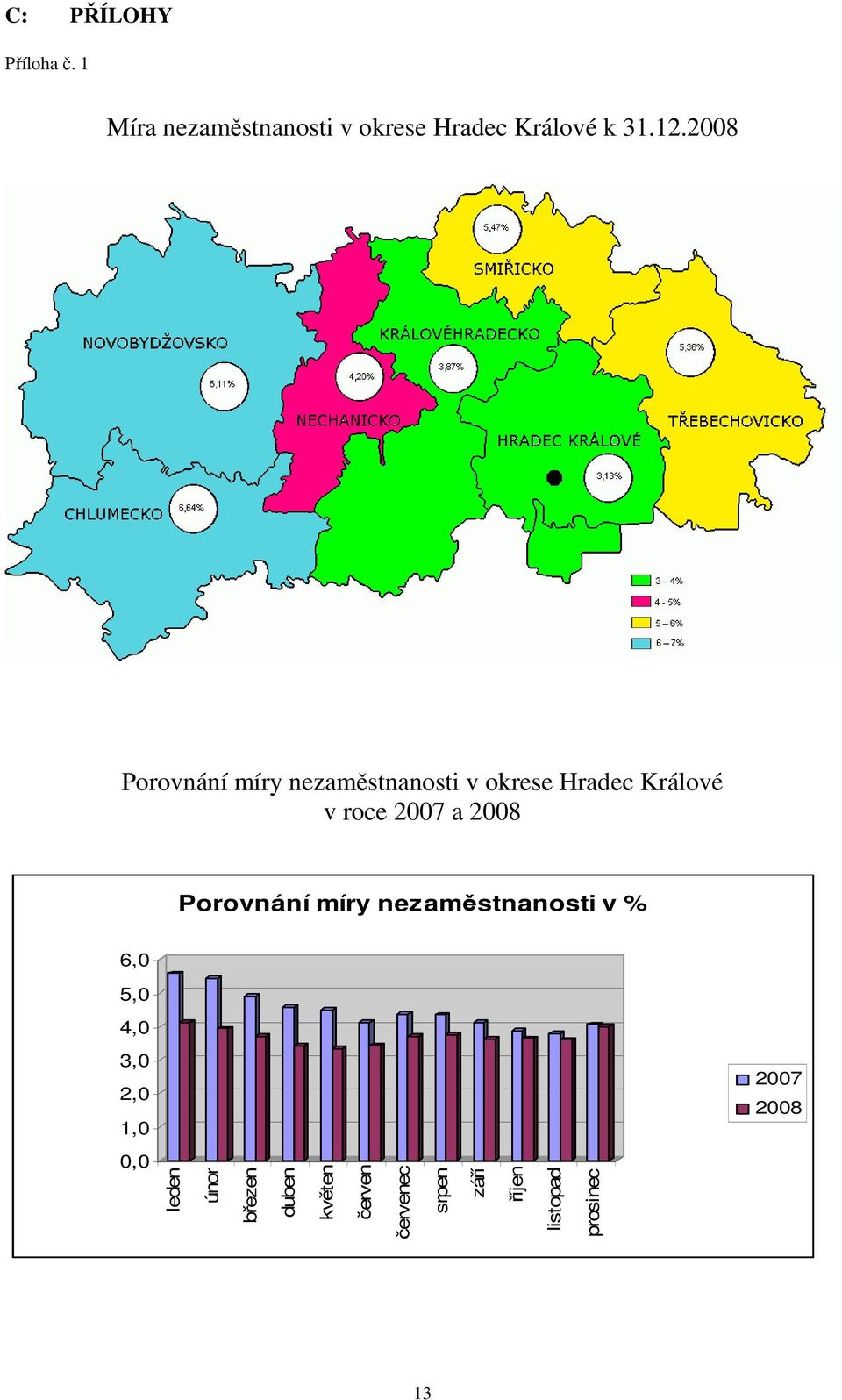 Porovnání míry nezaměstnanosti v % 6,0 5,0 4,0 3,0 2,0 1,0 2007 2008 0,0 leden