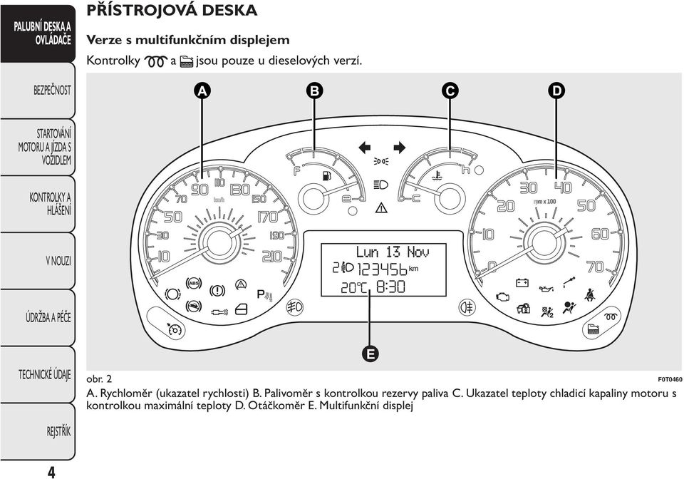 Rychloměr (ukazatel rychlosti) B. Palivoměr s kontrolkou rezervy paliva C.