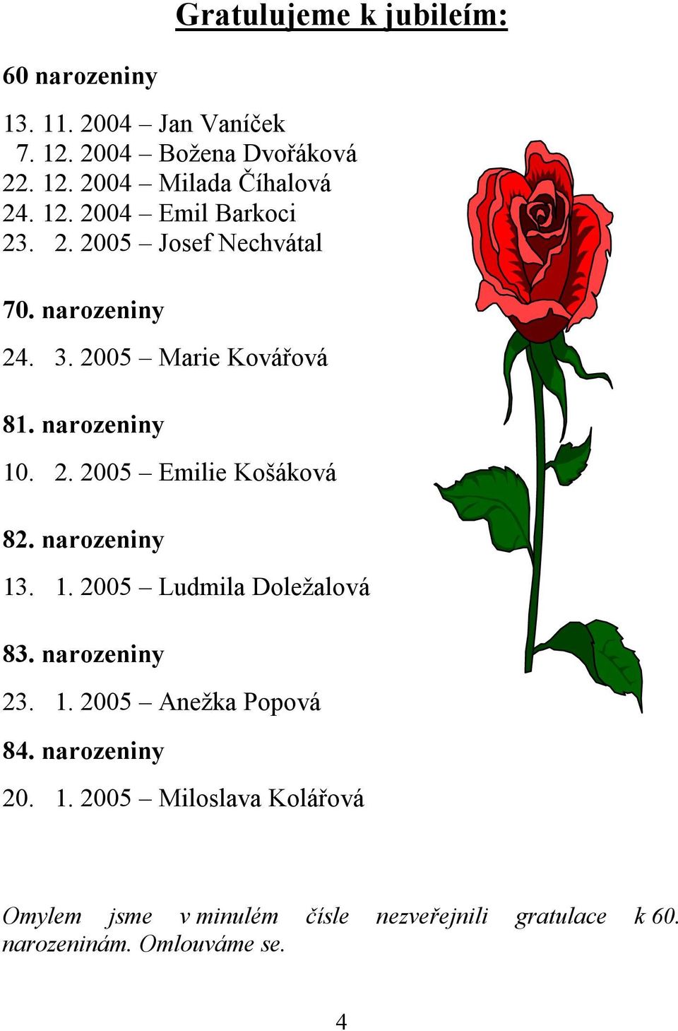 narozeniny 13. 1. 2005 Ludmila Doležalová 83. narozeniny 23. 1. 2005 Anežka Popová 84. narozeniny 20. 1. 2005 Miloslava Kolářová Omylem jsme v minulém čísle nezveřejnili gratulace k 60.