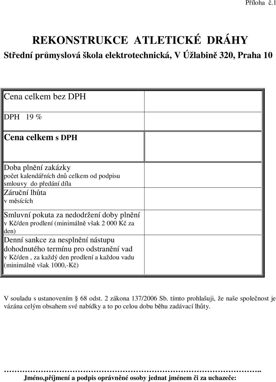 dnů celkem od podpisu smlouvy do předání díla Záruční lhůta v měsících Smluvní pokuta za nedodržení doby plnění v Kč/den prodlení (minimálně však 2 000 Kč za den) Denní sankce za