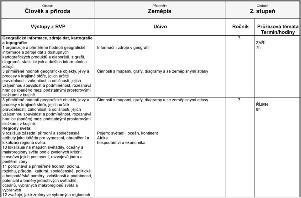 diagramů, statistických a dalších informačních zdrojů.