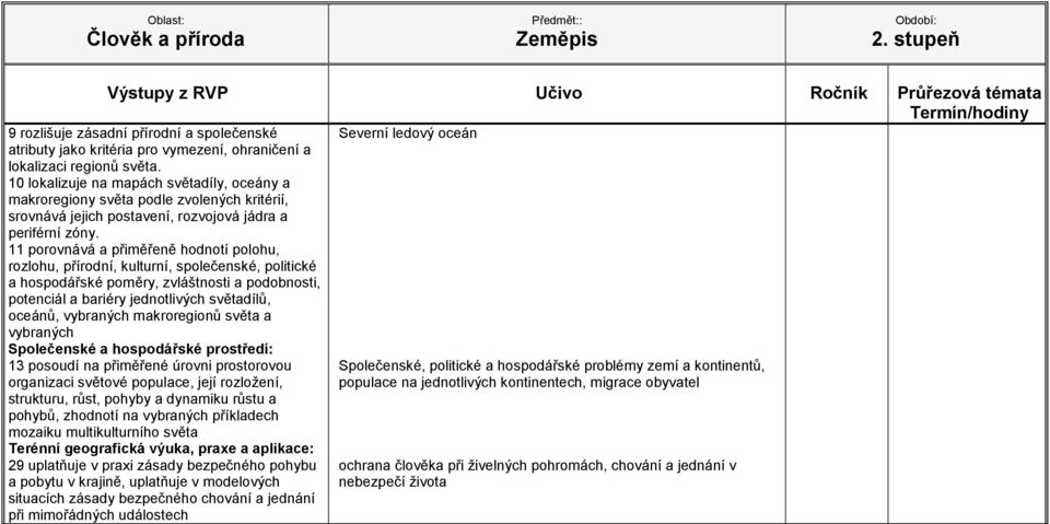 pohybu a pobytu v krajině, uplatňuje v modelových situacích zásady bezpečného chování a jednání při mimořádných událostech Severní ledový oceán Společenské, politické a