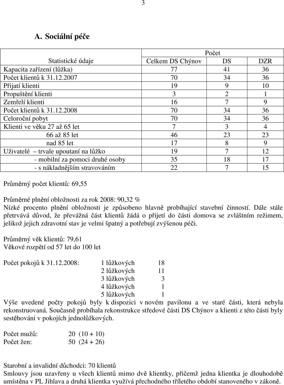 2008 70 34 36 Celoroční pobyt 70 34 36 Klienti ve věku 27 až 65 let 7 3 4 66 až 85 let 46 23 23 nad 85 let 17 8 9 Uživatelé trvale upoutaní na lůžko 19 7 12 - mobilní za pomoci druhé osoby 35 18 17 -