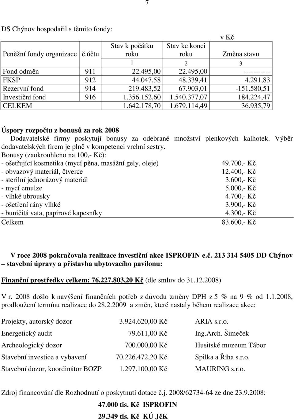 935,79 Úspory rozpočtu z bonusů za rok 2008 Dodavatelské firmy poskytují bonusy za odebrané množství plenkových kalhotek. Výběr dodavatelských firem je plně v kompetenci vrchní sestry.