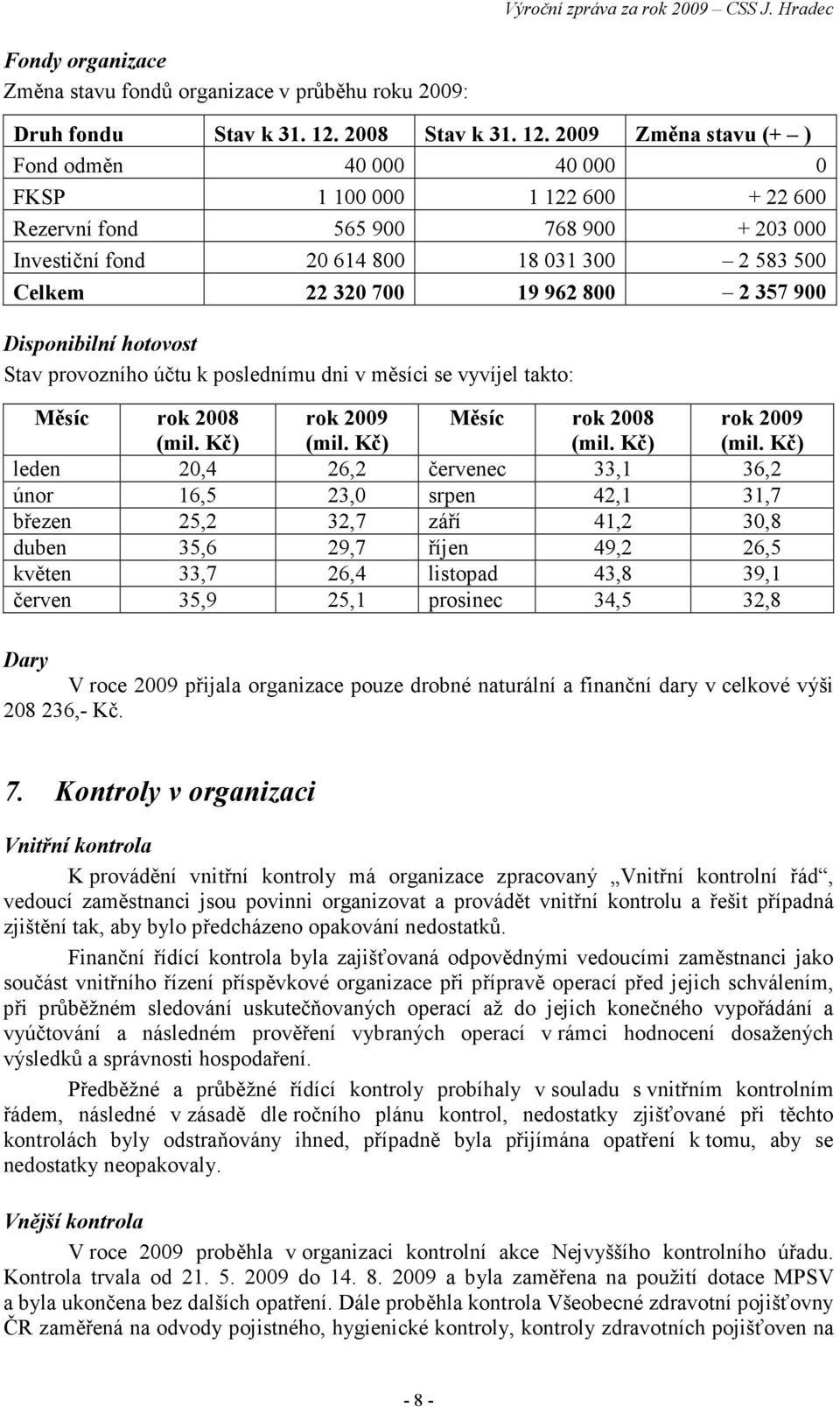 2009 Změna stavu (+ ) Fond odměn 40 000 40 000 0 FKSP 1 100 000 1 122 600 + 22 600 Rezervní fond 565 900 768 900 + 203 000 Investiční fond 20 614 800 18 031 300 2 583 500 Celkem 22 320 700 19 962 800