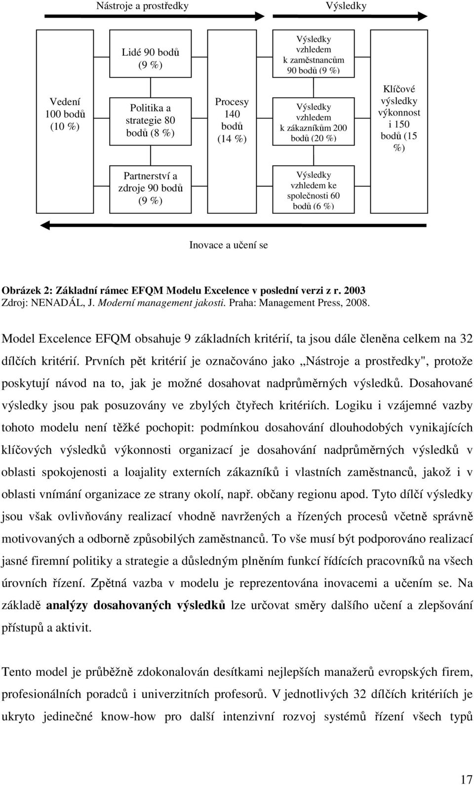 EFQM Modelu Excelence v poslední verzi z r. 2003 Zdroj: NENADÁL, J. Moderní management jakosti. Praha: Management Press, 2008.