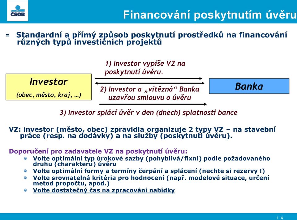 2) Investor a vítězná Banka uzavřou smlouvu o úvěru Banka 3) Investor splácí úvěr v den (dnech) splatnosti bance VZ: investor (město, obec) zpravidla organizuje 2 typy VZ na stavební práce (resp.