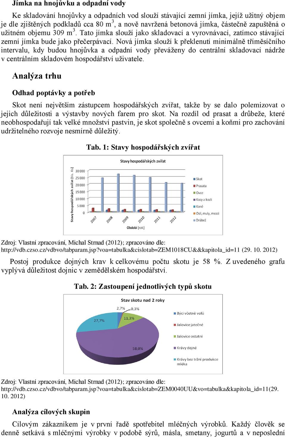 Nová jímka slouží k překlenutí minimálně tříměsíčního intervalu, kdy budou hnojůvka a odpadní vody převáženy do centrální skladovací nádrže v centrálním skladovém hospodářství uživatele.